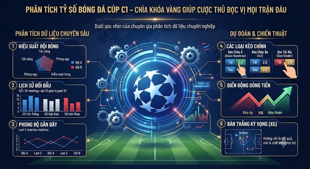 tỷ số bóng đá cúp c1